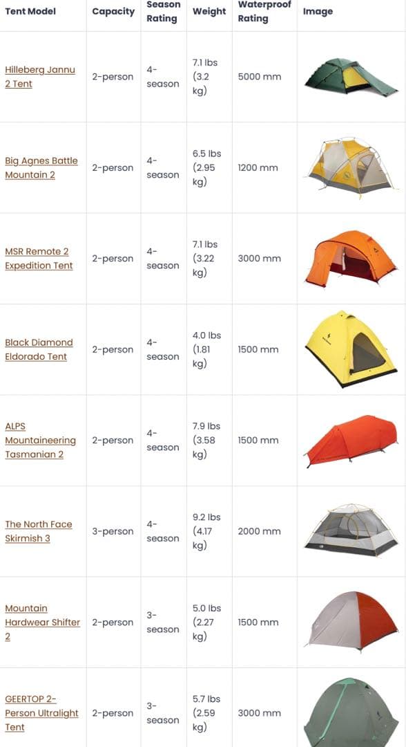 GeertTopテント 軽量コット チェア キャンプセット