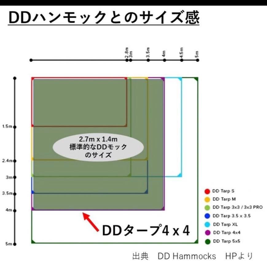 【未使用】DD Tarp タープ 4ｘ4