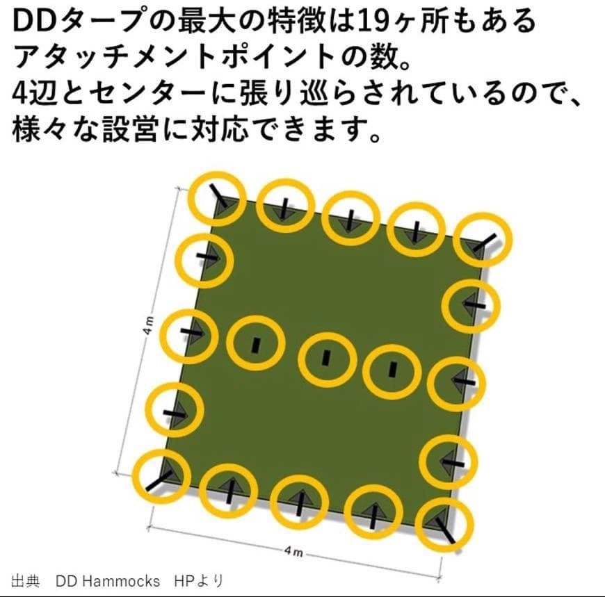 【未使用】DD Tarp タープ 4ｘ4