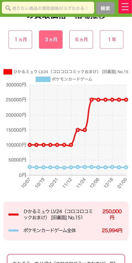 復*M様 傷なし/ひかるミュウ「月刊コロコロコミック01年5月号」 おまけカード