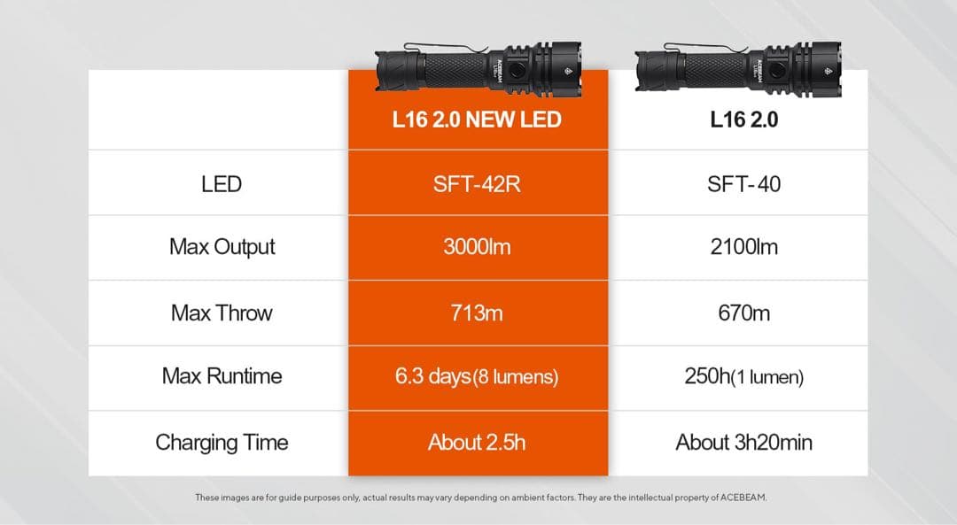 新品 Acebeam L16 2.0 Sft42r 2026モデル デザートタン