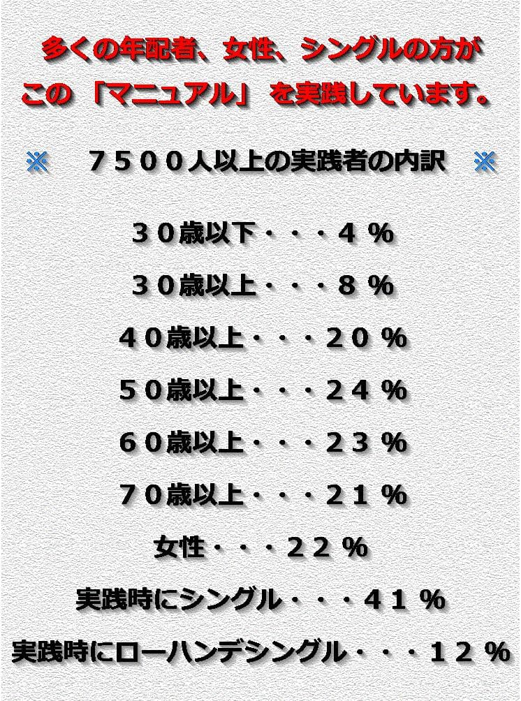 骨を使った世界標準の 欧米人直線運動ゴルフ上達法革命