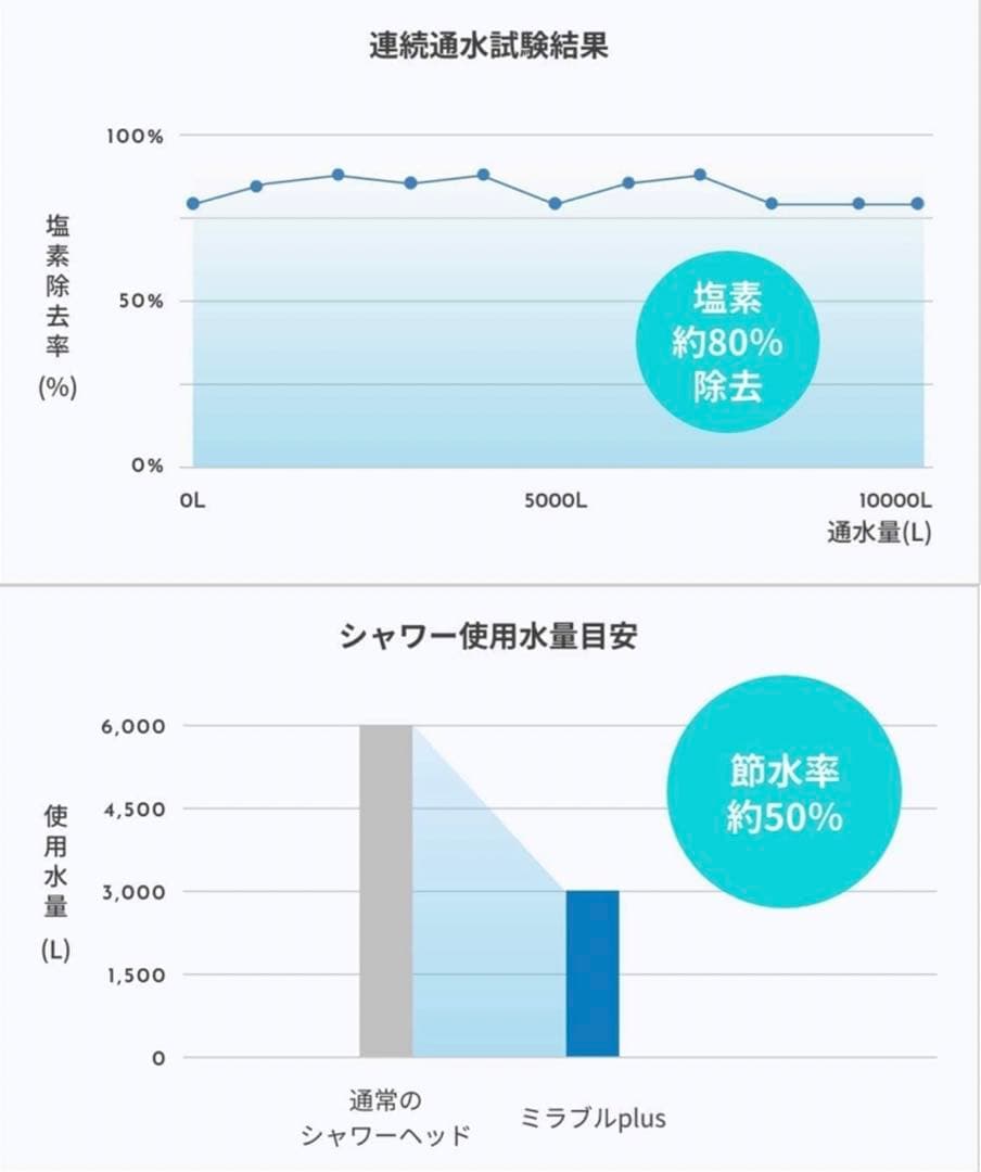 ミラブルPlus クリア - サイエンス ウルトラファインバブルシャワーヘッド