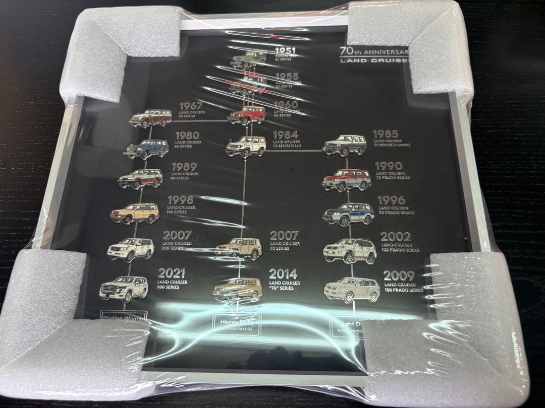 歴代ランドクルーザー ピンバッジセット トヨタ ランドクルーザー300発売記念