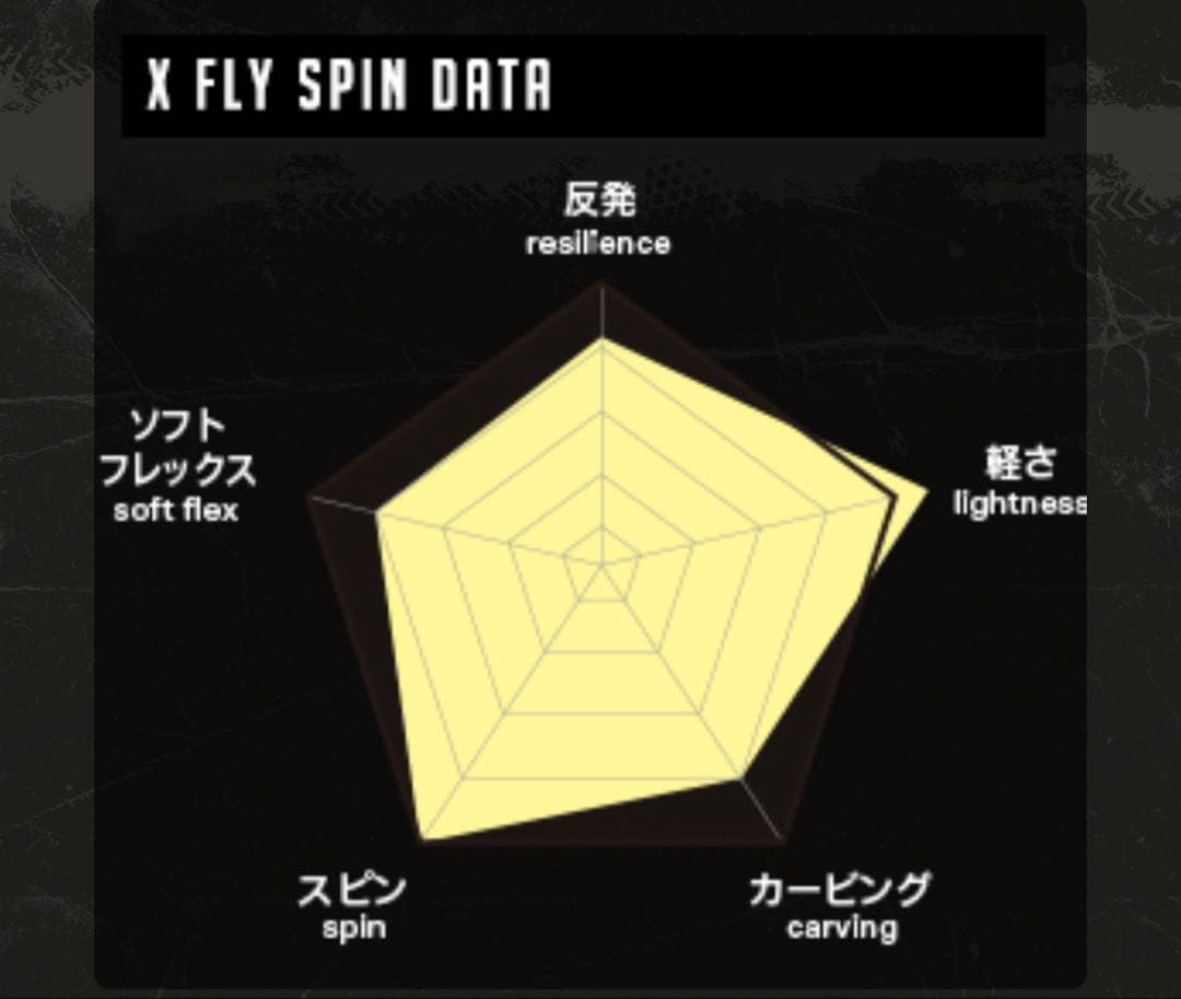 011 Artistic X FLY SPIN 150cm グラトリ名機