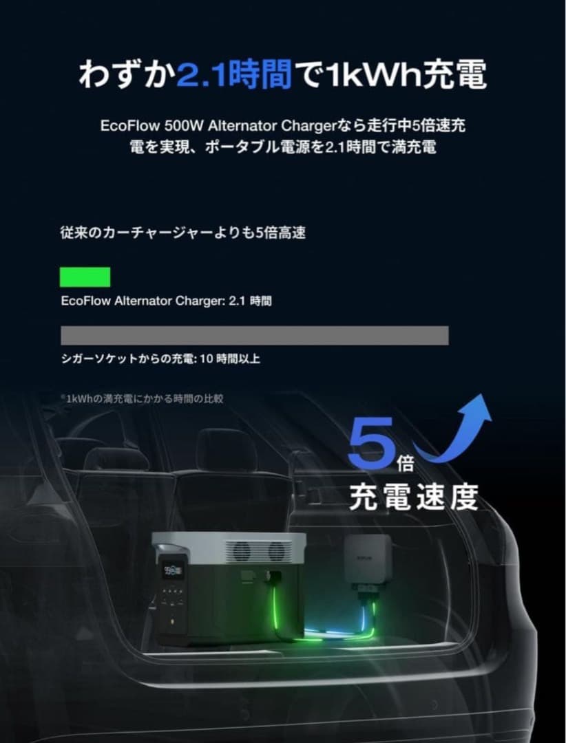 ★エコフローEcoFlow500Wオルタネーターチャージャー新品お値下げ中‼️
