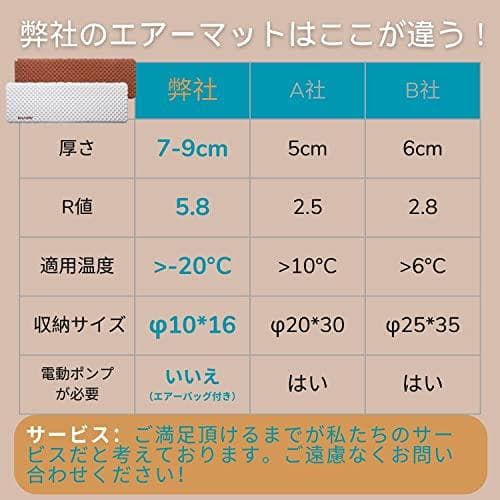 ANaturehike Tuye エアーマット SGS認証 R3.2~8.8 約