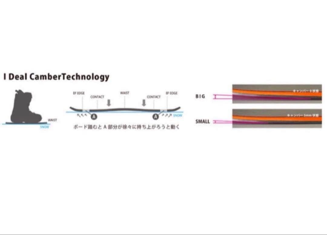 NOAH ARKS C&P-LTD 156 中古美品