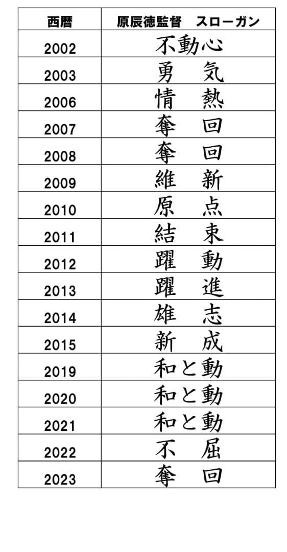 原辰徳ジャイアンツ元監督の直筆サイン2枚！2014年のスローガン「雄志」と共に！