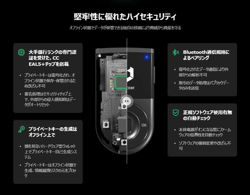 新品未使用　暗号資産　D'CENT Wallet 　指紋認証型コールドウォレット