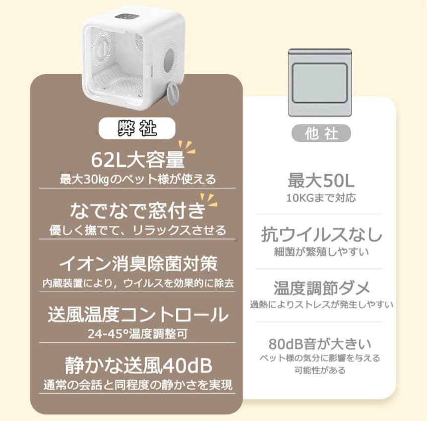 ペットドライルーム ペットドライヤーボックス 小型犬 猫用