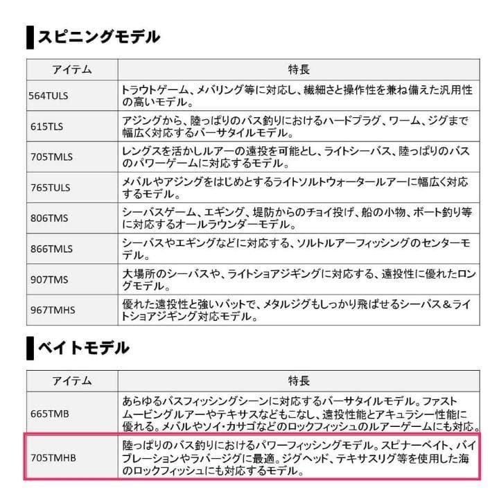 DAIWA 705TMHB 万能振出ルアーロッド モバイルパック ベイトロッド