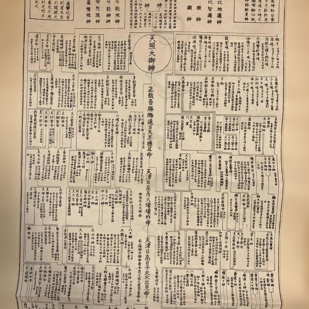 神代系図　掛軸　平田篤胤謹図識　明治2年