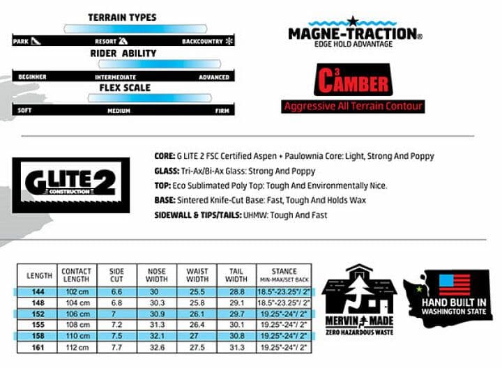 【2/5限定価格】25-26 GNU gremlin 152 板のみスノーボード