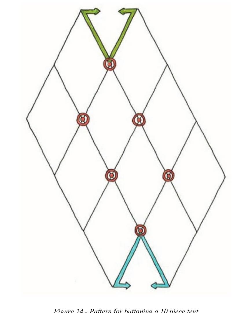 【軍幕屋】希少★ノルウェー軍テント★軍余剰品★ポール8本付属★4枚組
