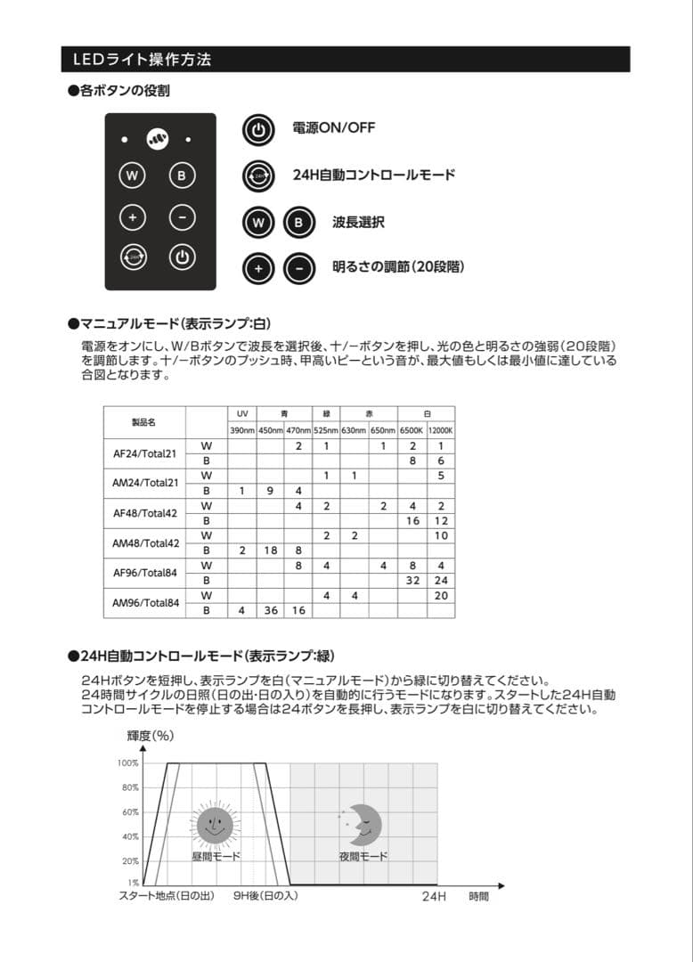水槽用ライト マーフィード NEMO LIGHT2 AM-96 (海水用)