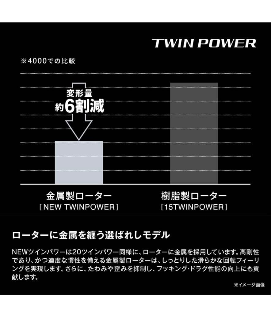 24 ツインパワー C5000XG シマノ　リール　釣り