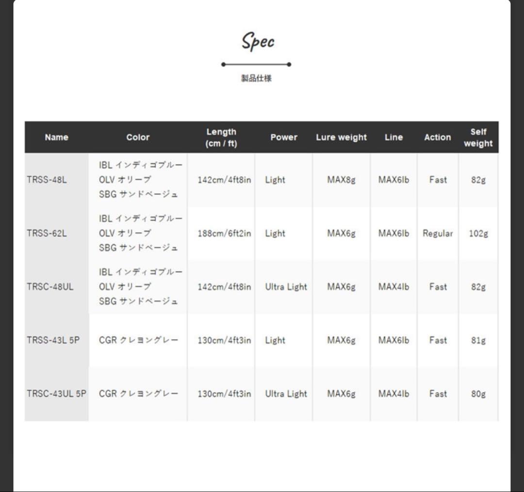 Jackson TRSS-43L 5ピース トラウトロッド　ランディングネット