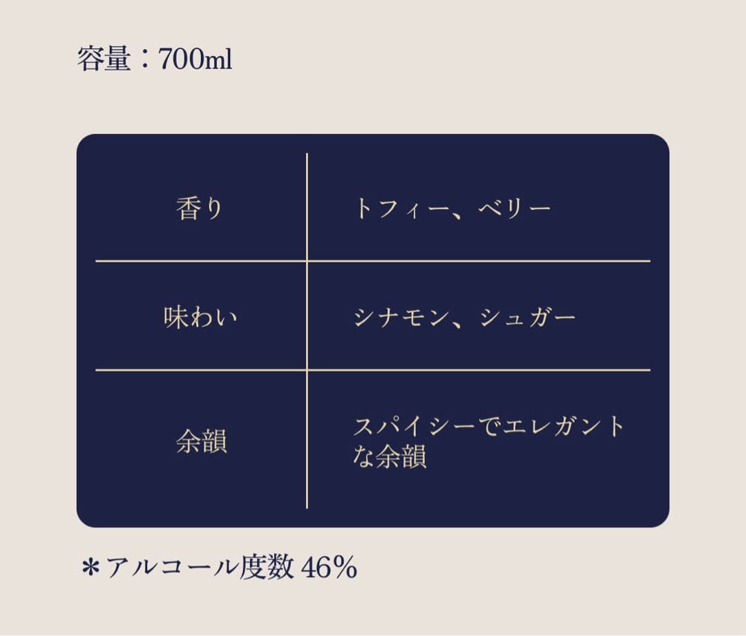 ロイヤル・ブラックラ 21年(700ml)