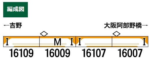 グリーンマックス 31646 近鉄16000系(喫煙室付・新塗装)4両セット