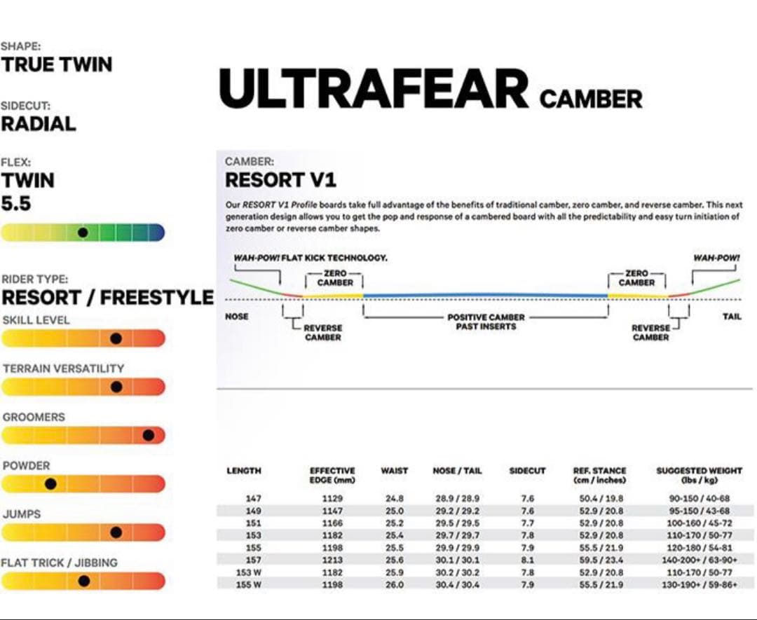 CAPITA ULTRAFEAR スノーボード 板 CAPITA DOA