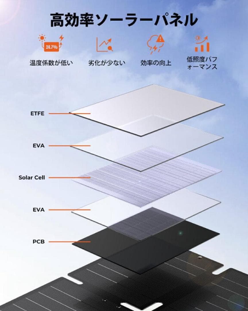 ソーラーパネル ソーラーチャージャー 太陽光パネル 折りたたみ 60w 急速充電