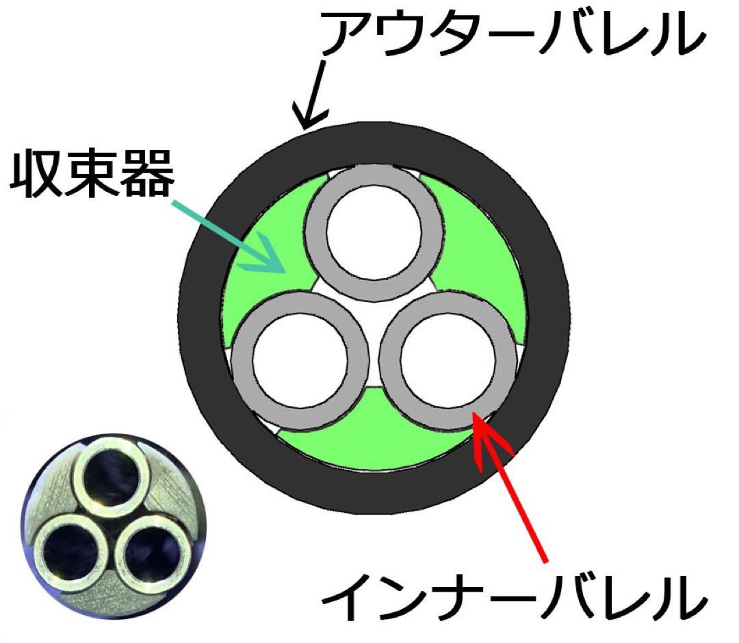 【4個セット】AA-12 バレル収束機 東京マルイ 電動ショットガン sgr12
