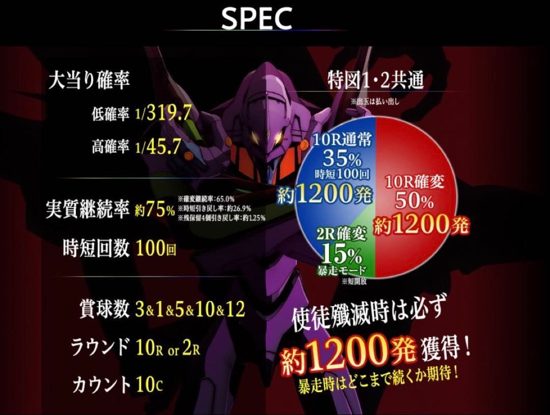 新世紀エヴァンゲリオン 決戦～真紅～ 循環加工品