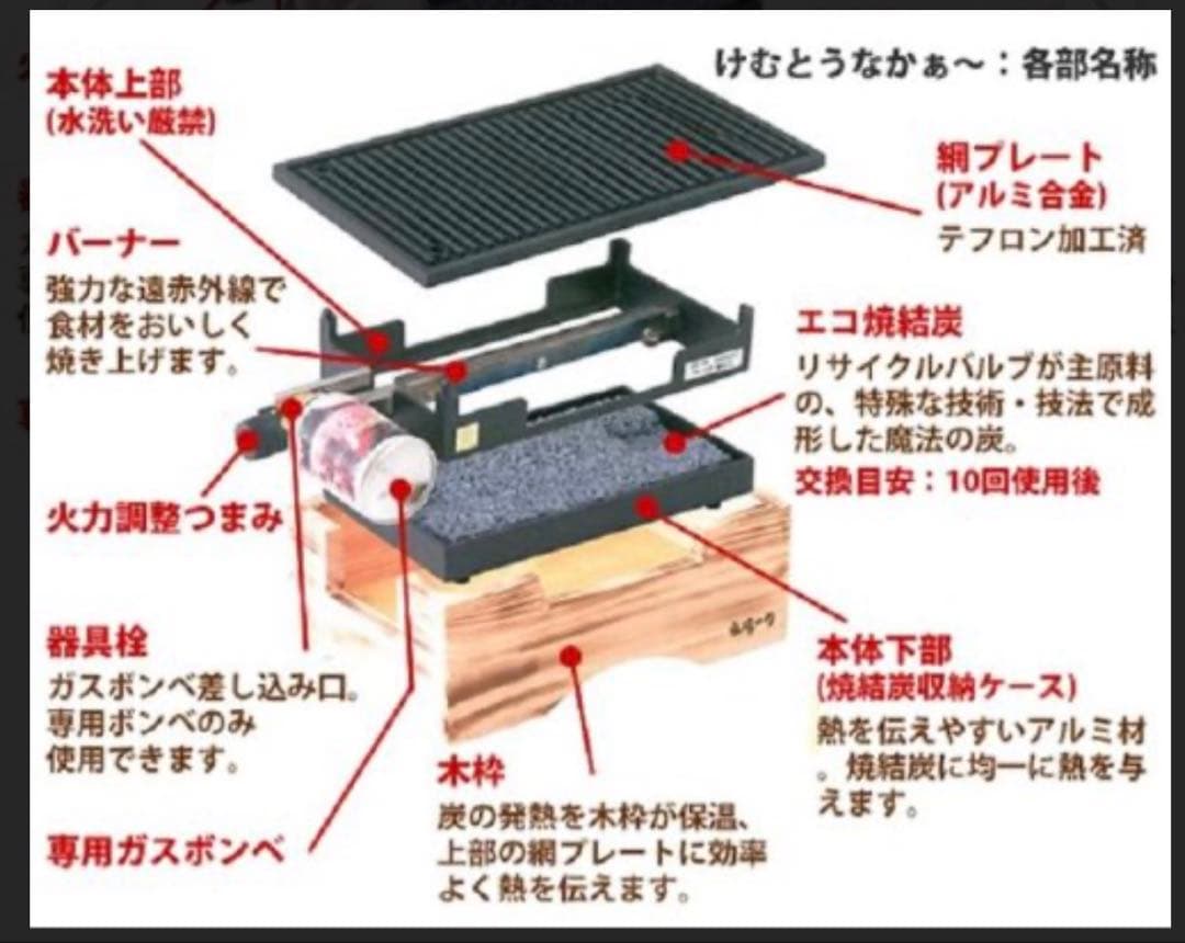 無煙コンロ けむとうなかぁ おうち焼肉 カセットボン未使用6本付き