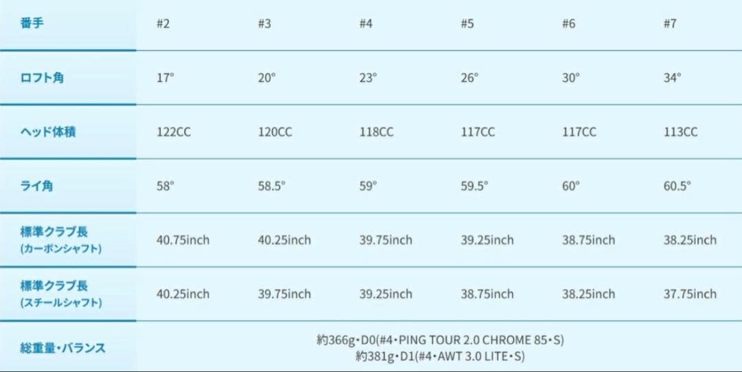 [未使用/日本正規品] ピン ツアー 2.0 ブラック 90x/3u純正シャフト