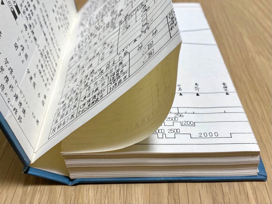 運転関係線路図 東海道本線 静岡鉄道管理局