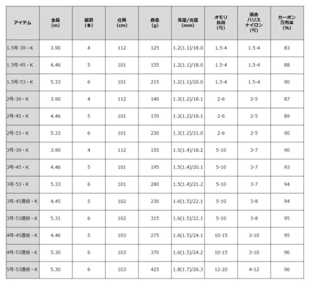 ダイワ 釣竿リバティクラブ磯風 1.5-39