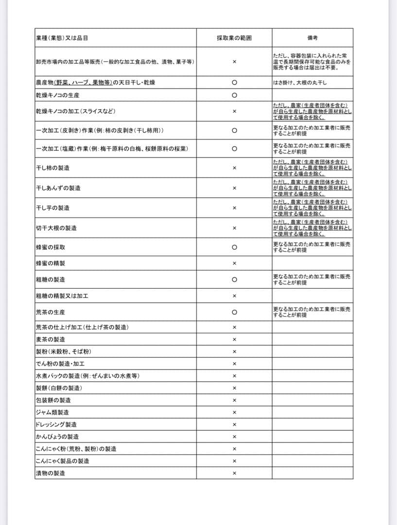 レイア様⁑専用出品ページ
