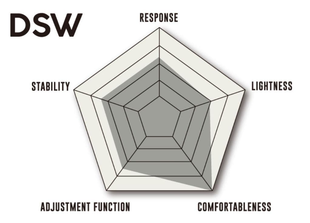 【☆ミニ☆】FLUX DSW size.M