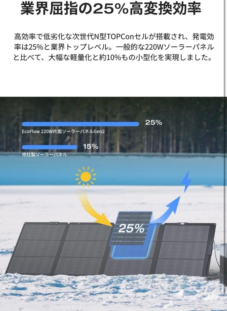 EcoFlow  2 Pro 768Wh ソーラパネル220W セット