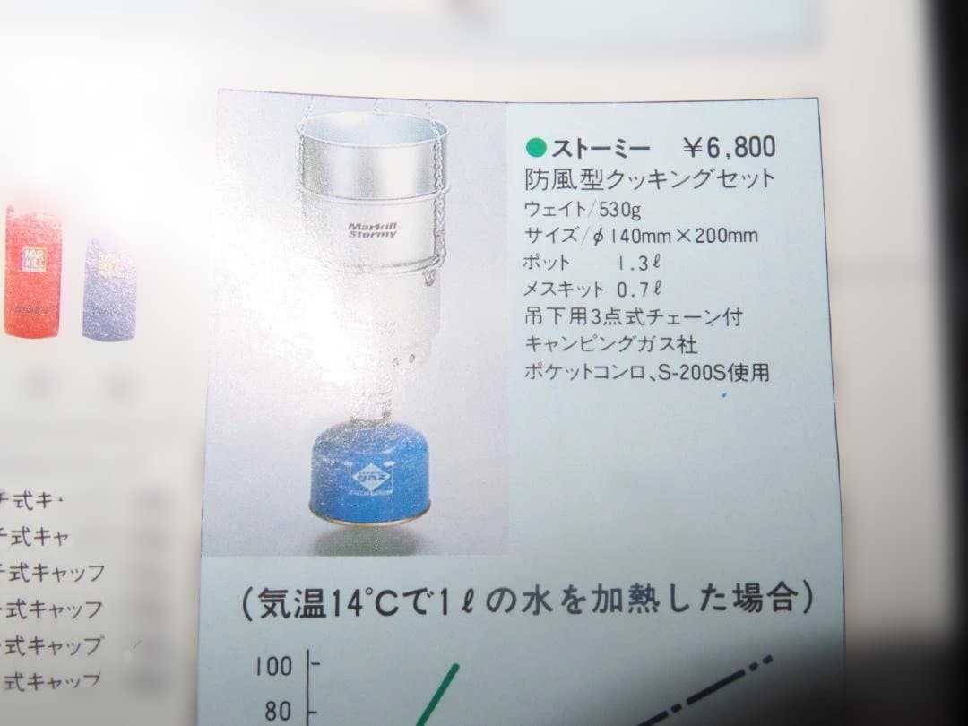 デッドストック 【MARKILL】 マルキル ストーミー 防風型クッキングセット