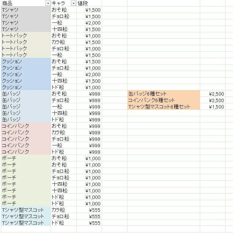 おそ松さんサンリオ一番くじ(バラ売り、一部セット売り)