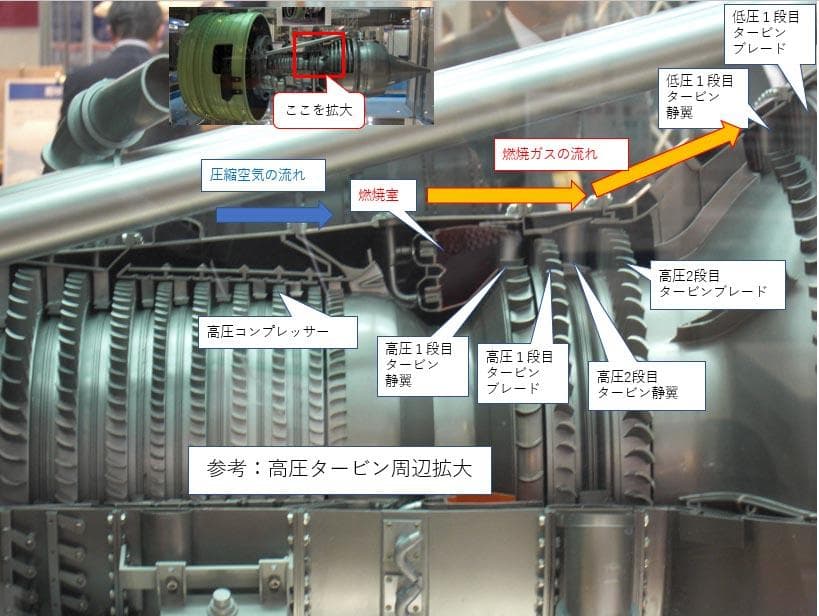 G*3様 747等 CF6-80高圧タービンブレードセット（コーティング付）