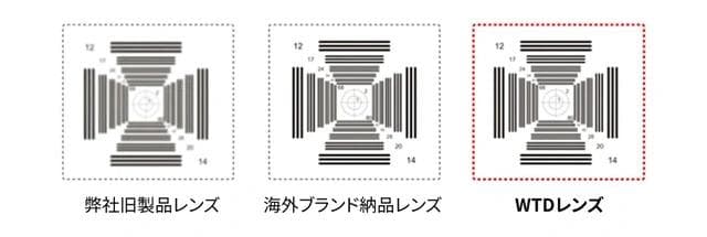 WTDペンタ ブラックスモーク 変色 サングラス