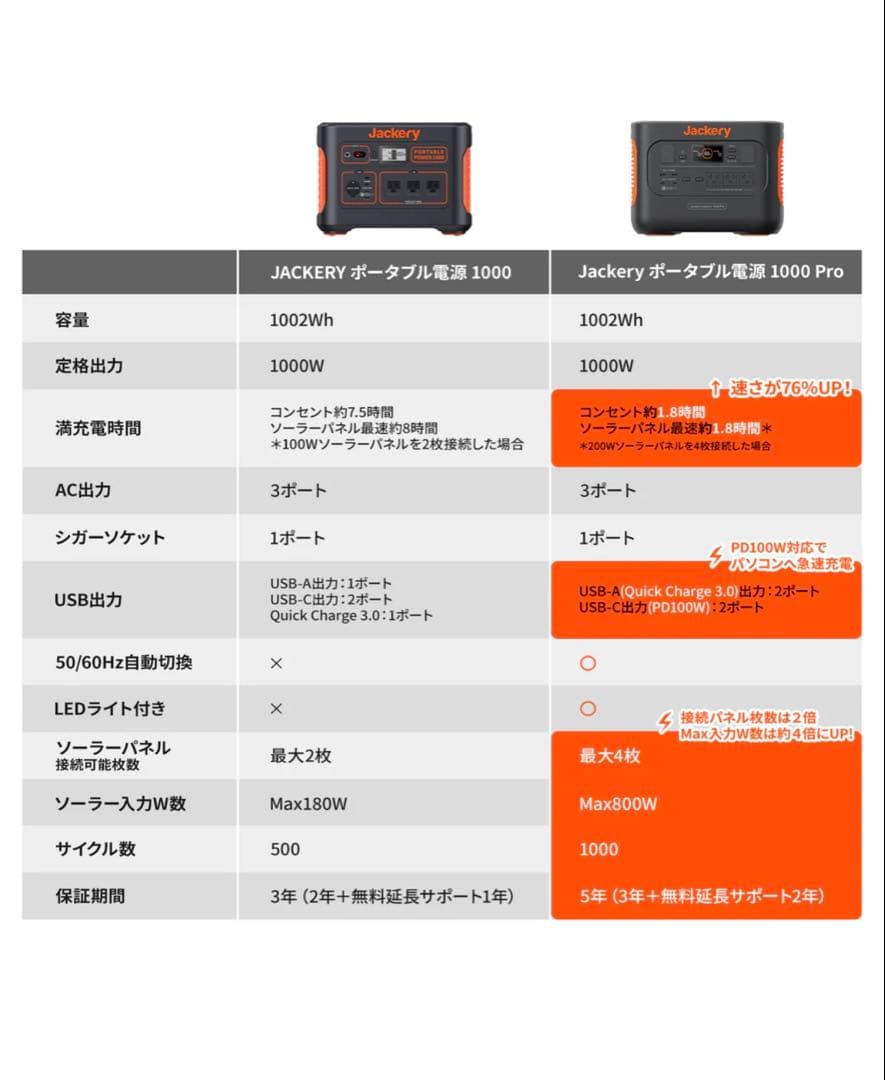 【未開封品】Jackery ポータブル電源 1000 Pro