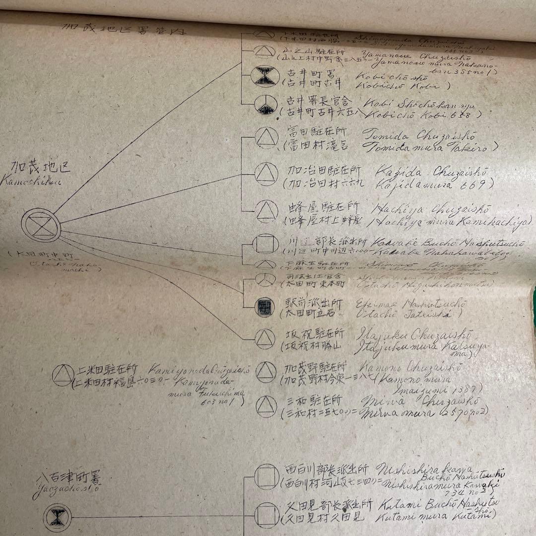 警察電話回線図 昭和24年￼