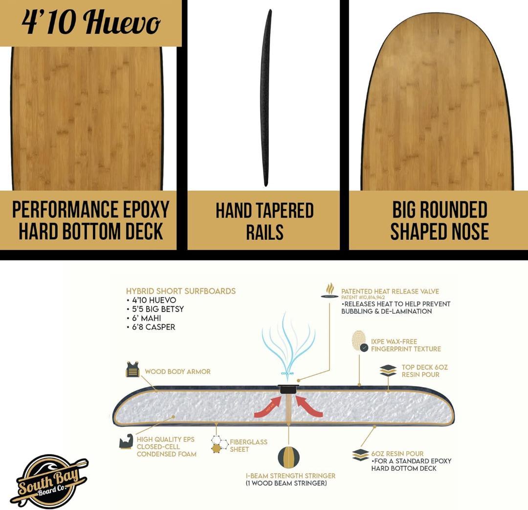 k*m様 【湘南手渡し】美品ハイブリッドソフトサーフボード ミニシモンズ系 小波