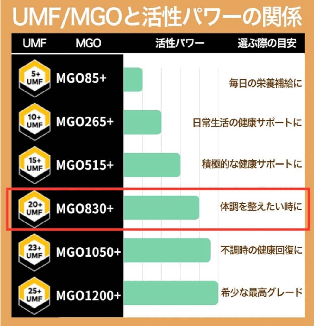 エグモント マヌカハニー UMF20+/MGO830+ 250g