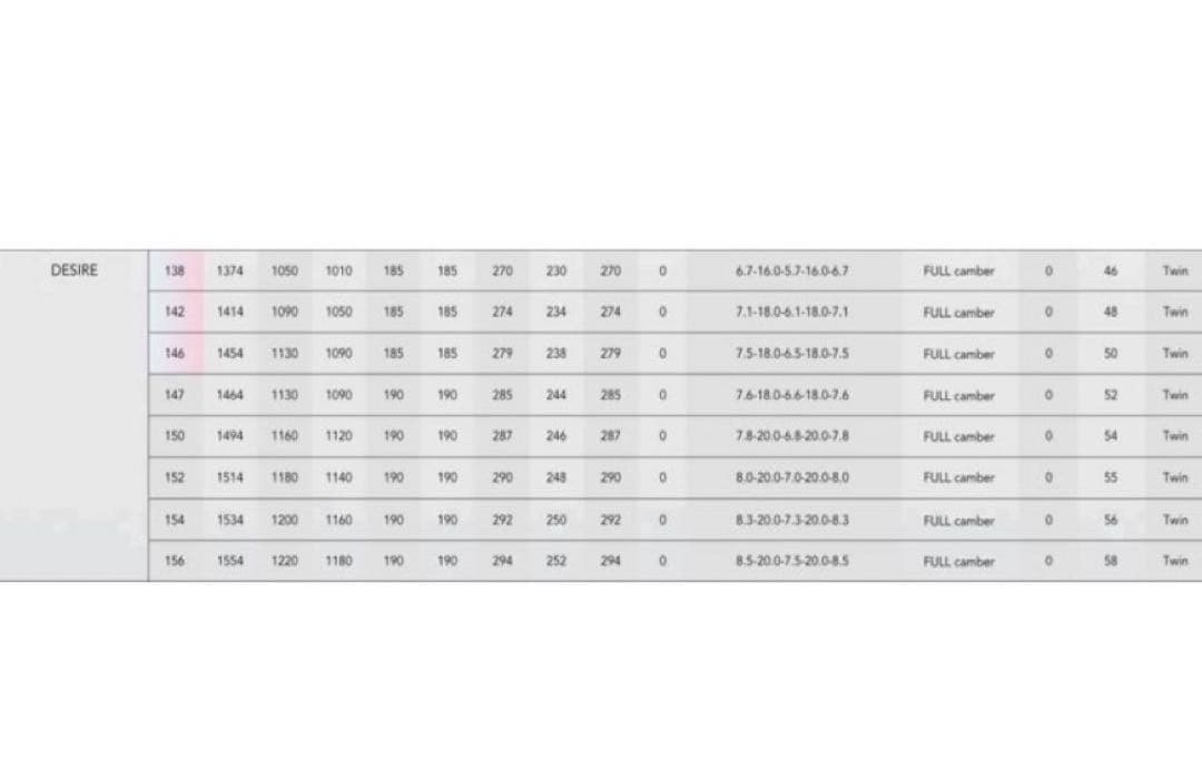 DESIRE 24-25モデル