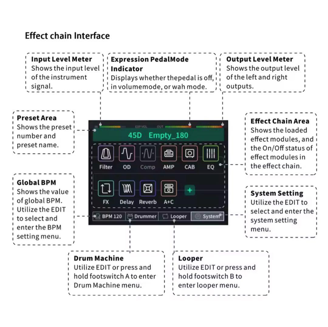 【1点限り】Audota Ame-200 マルチエフェクター