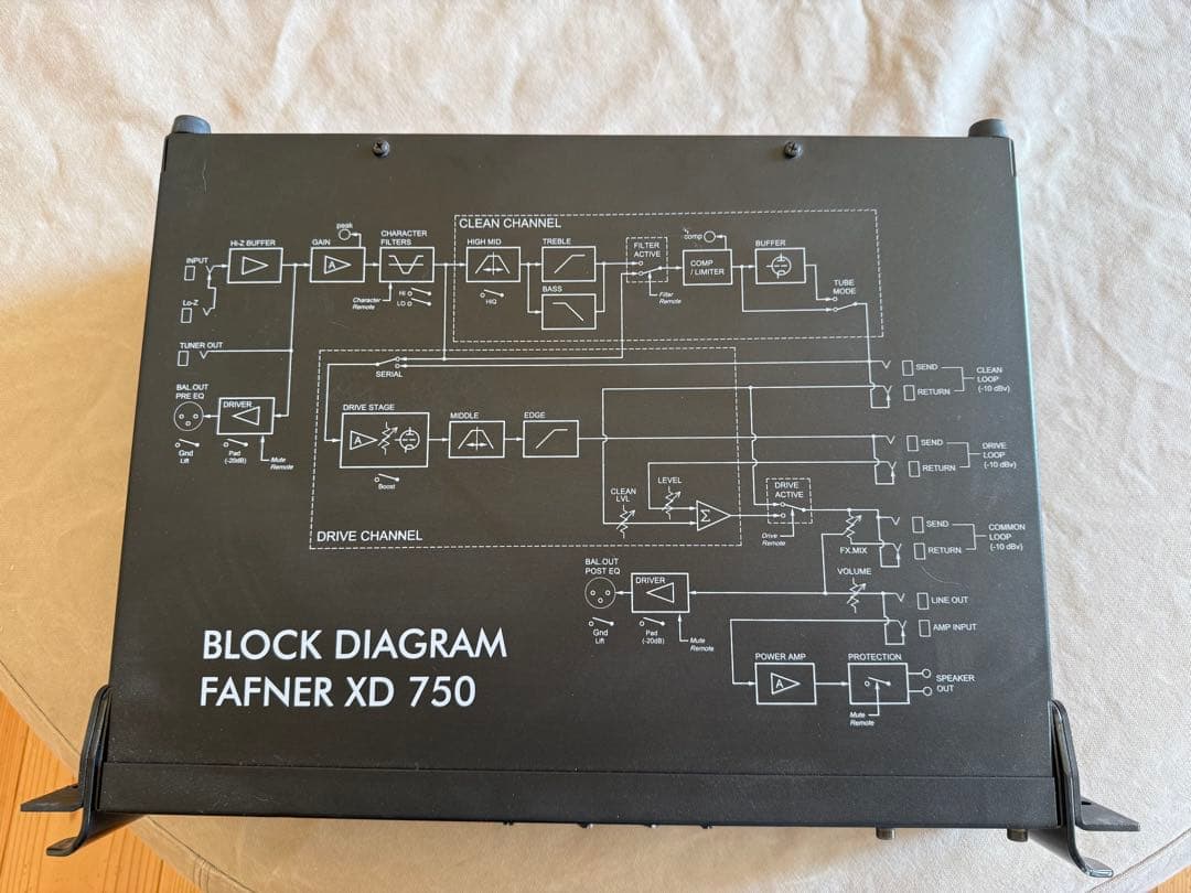 EBS Fafner Ⅱ + RM4 + ACCUPHASE+analysis