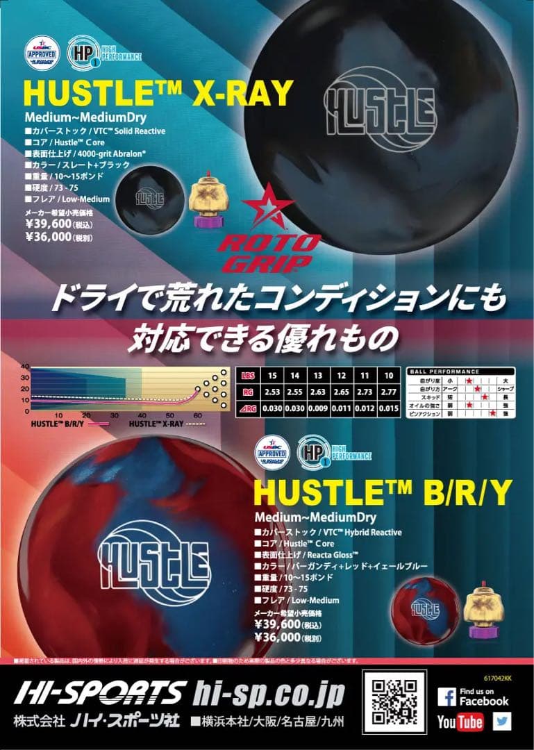 送料込み【新品】ハッスルB/R/Y 　ロトグリップ　15ポンド4オンス 3