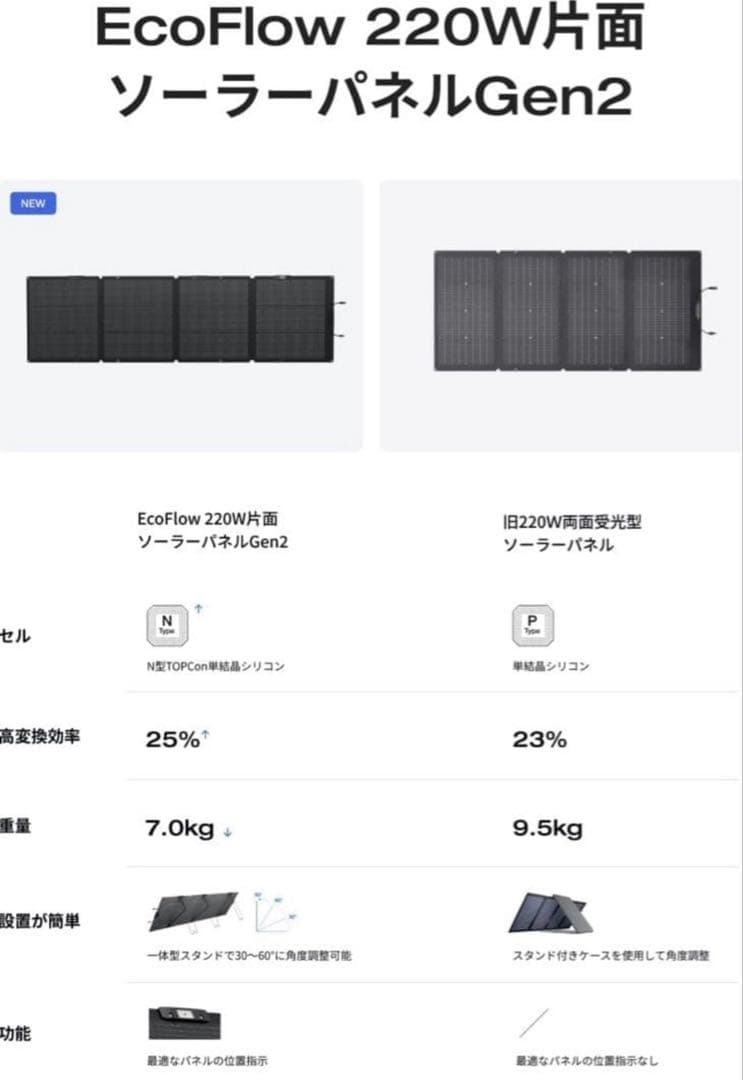 新品未使用未開封品　EcoFlow 220W Gen2 ソーラーパネル