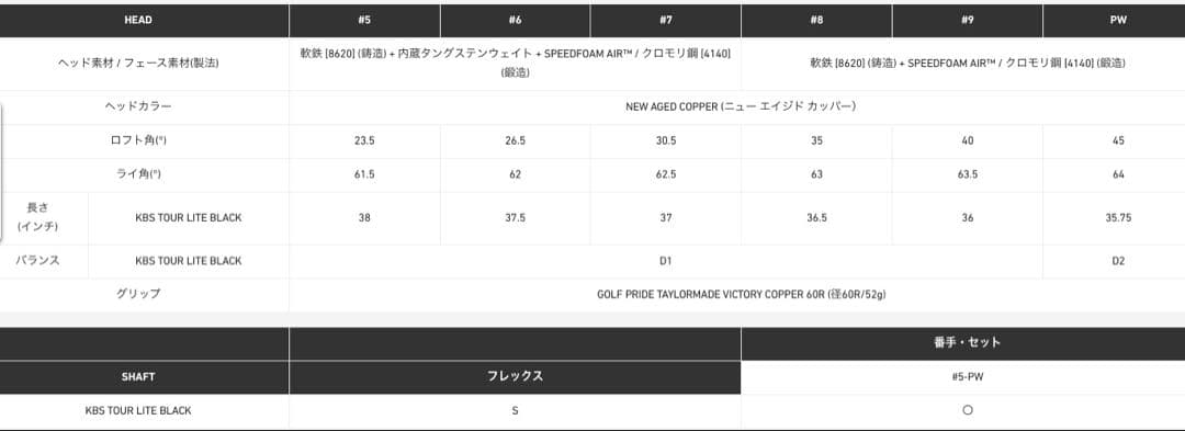P790 Aged Copper (2023) 5i - PW 6本セット