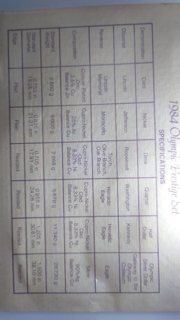 り*と様 1ドル銀貨硬貨セット　1984アメリカオリンピック 記念銀貨硬貨セット